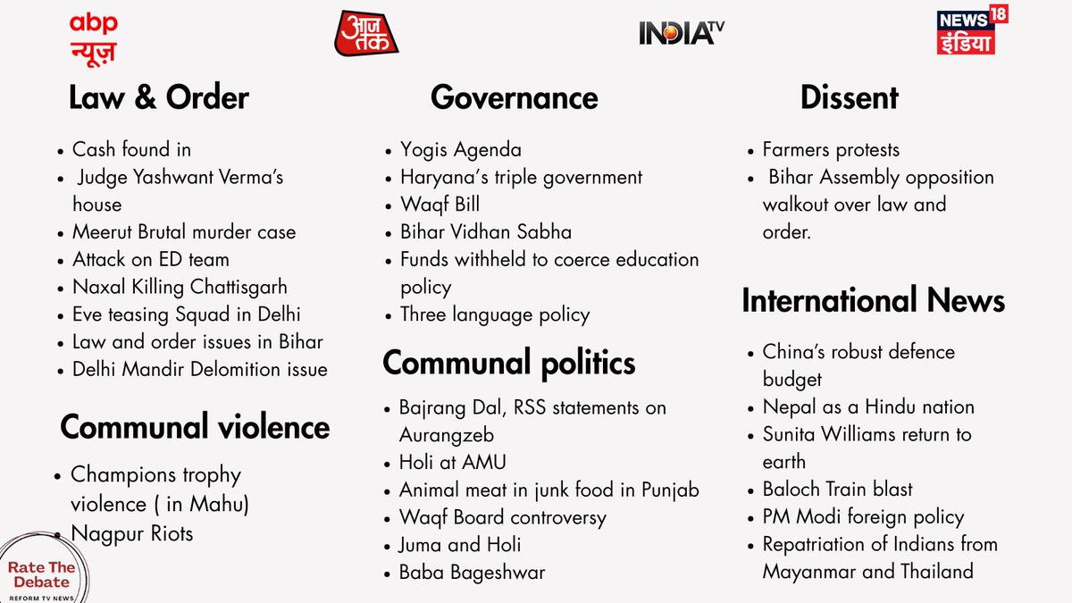 RateTVDebate's tweet photo. The classifications  can be further borne out below:- https://t.co/CcKSUD8hTB