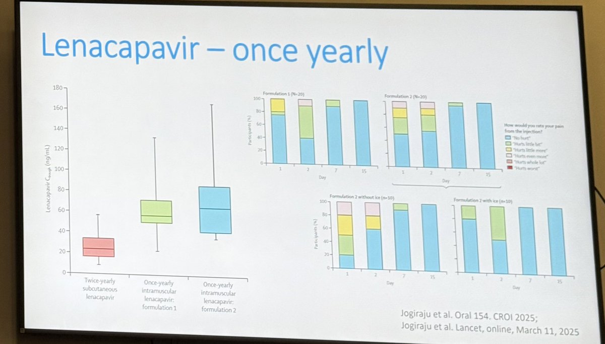 HIV Pharmacy Assoc.💙 tweet media
