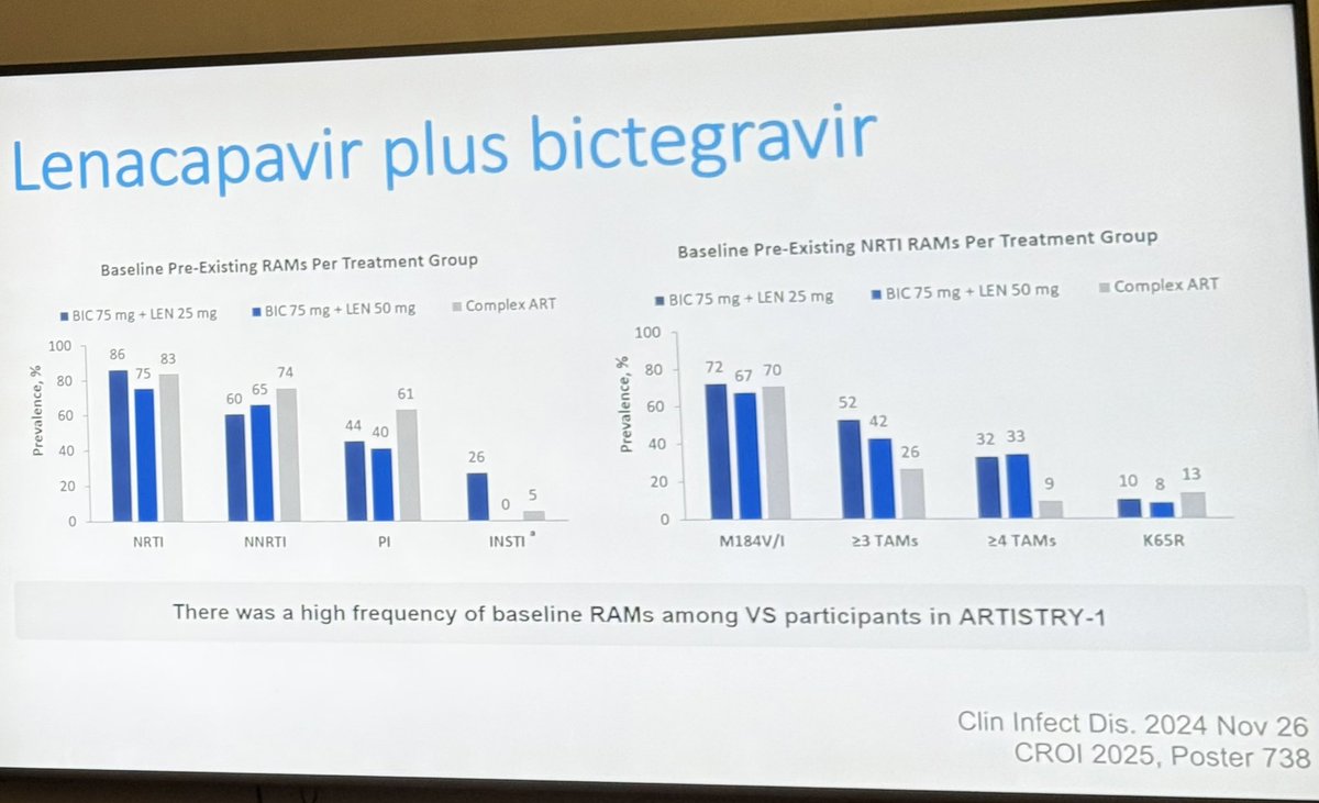 HIV Pharmacy Assoc.💙 tweet media