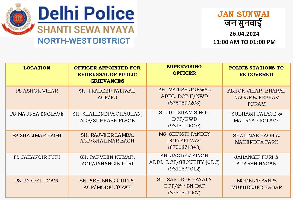 🔸“Come forward, share your grievances, we are happy to serve you.”🔸

❇️ All ACsP &amp; SHOs of North-West will attend complainants of the area as per schedule, for the redressal of their grievances, under Jan-Sunwai initiative of Delhi Police.🇮🇳

#DelhiPoliceCares🌷