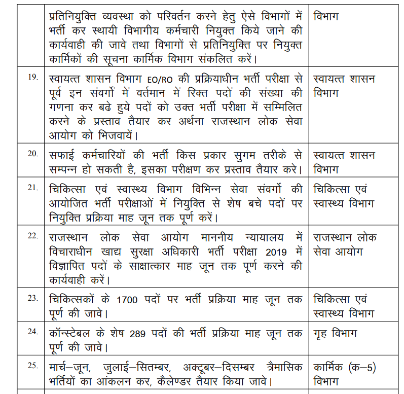 mahesh_kaushik's tweet photo. माननीय मुख्यमंत्री महोदय की बैठक में निर्णय था कि EO/RO वर्तमान भर्ती परीक्षा में पदों में वृद्धि के प्रस्ताव स्वायत शासन विभाग भिजवायेगा परन्तु EO/RO रिजल्ट बगैर पद बढ़ाये ही निकाल दिया। कृपया  स्वायत शासन विभाग पदों में वृद्धि कर पुनः रिजल्ट जारी करवावें @RajCMO @RPSC1 https://t.co/7ZOnG1frVd