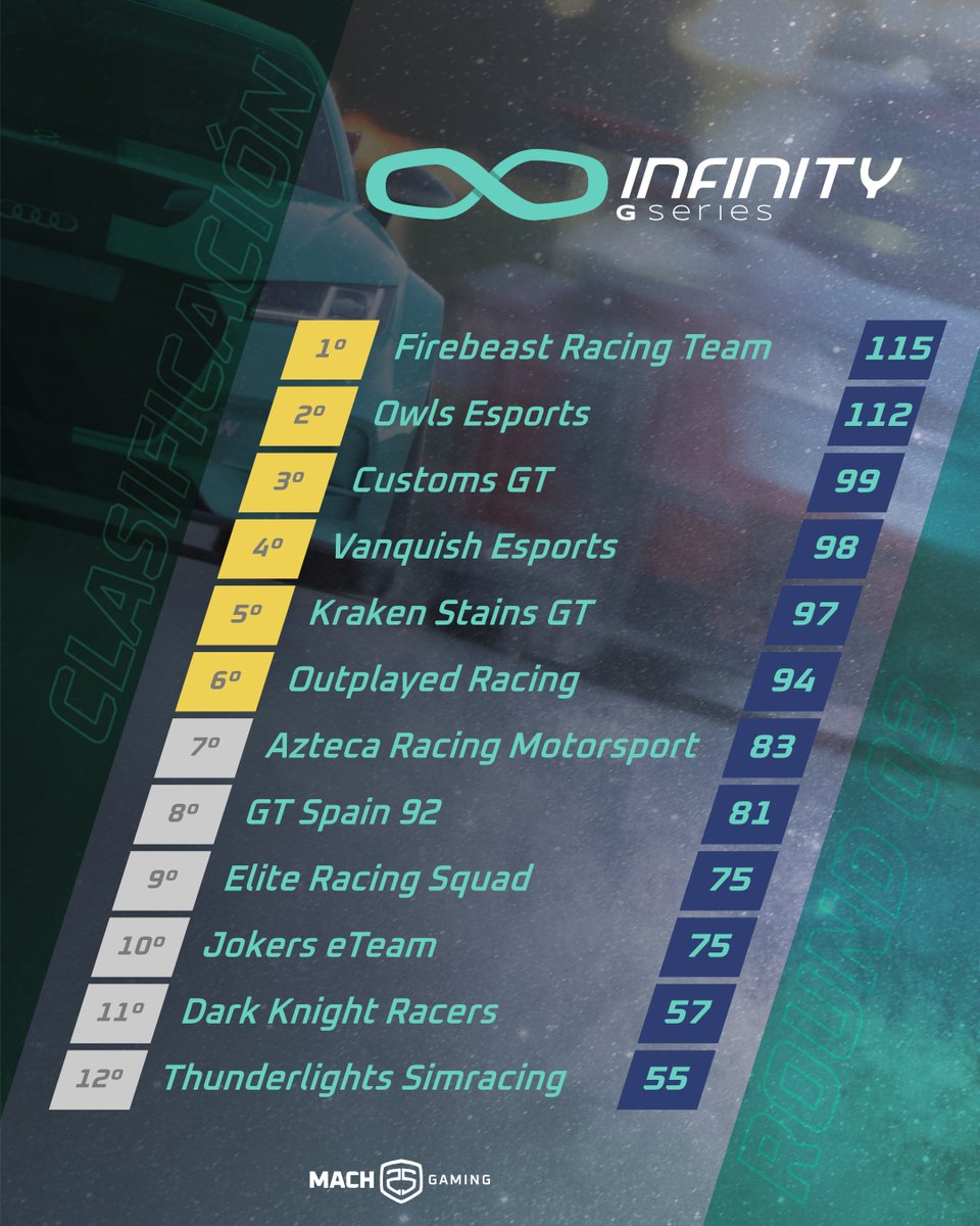 Infinity GSeries tweet media