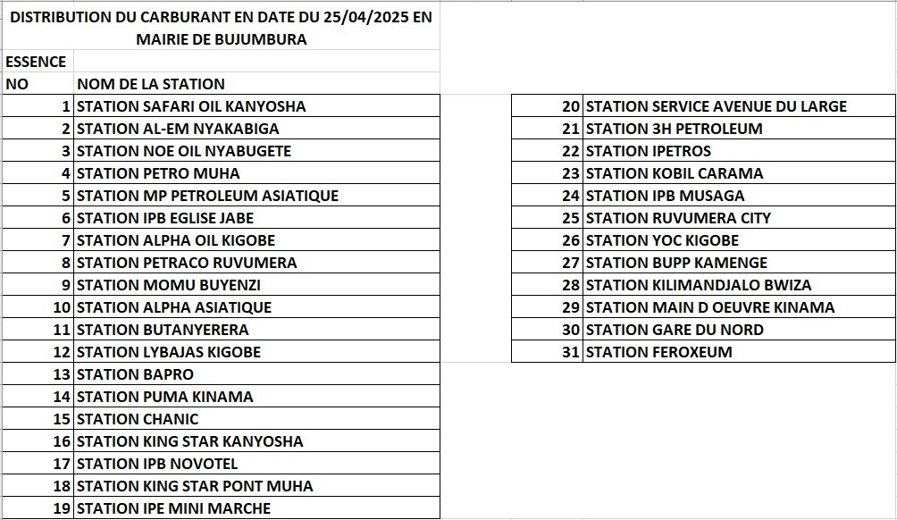 SOPEBU (@sopebu) on Twitter photo #Burundi Ama Station yarose ibitoro uyu musi mugisagara ca Bujumbura <a href="/NtareHouse/">Ntare Rushatsi House</a> #Burundi Ama Station yarose ibitoro uyu musi mugisagara ca Bujumbura <a href="/NtareHouse/">Ntare Rushatsi House</a>