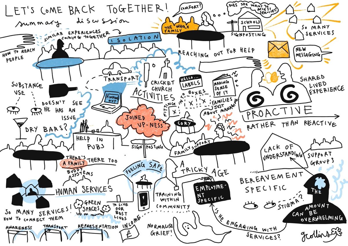 Coastal Community & Creative Health (@coastalcch) on Twitter photo Read about our second discussion forum and World Cafe held in Blackpool last month
coastalcch.bristol.ac.uk/news/#Blackpoo…
<a href="/Lucy_Selman/">Lucy Selman</a> <a href="/MobCommAssets/">Mobilising Community Assets</a> Read about our second discussion forum and World Cafe held in Blackpool last month
coastalcch.bristol.ac.uk/news/#Blackpoo…
<a href="/Lucy_Selman/">Lucy Selman</a> <a href="/MobCommAssets/">Mobilising Community Assets</a>