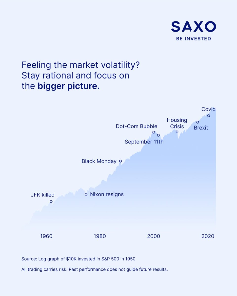 As the saying goes, “Every day is a good day to invest for the long-term investor.” 

History demonstrates that despite occasional setbacks, maintaining a long-term focus is essential for investors.
 
We understand that market volatility can be unsettling, especially when