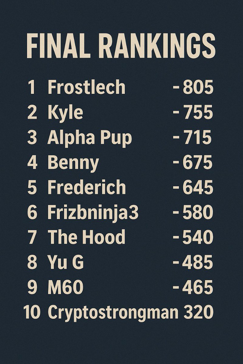 🎉PEPPERS CAMPAIGN WINNERS!🎉  

We’re thrilled to announce the lucky winners🏅🏅🏅

Congrats! 🎈 Send your address wallet via DMs or below in comment for prizes! 🚀 Thanks to everyone for joining! 💖 
 
#PepperCorn #communityrewards #NFTs