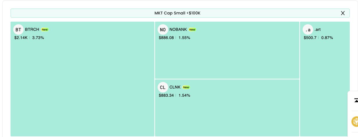 The <a href="/base/">Base</a> ecosystem is accelerating — new tokens are launching by the hour.

Explore our Treemap to see which coins are capturing the most smart money mindshare 👀