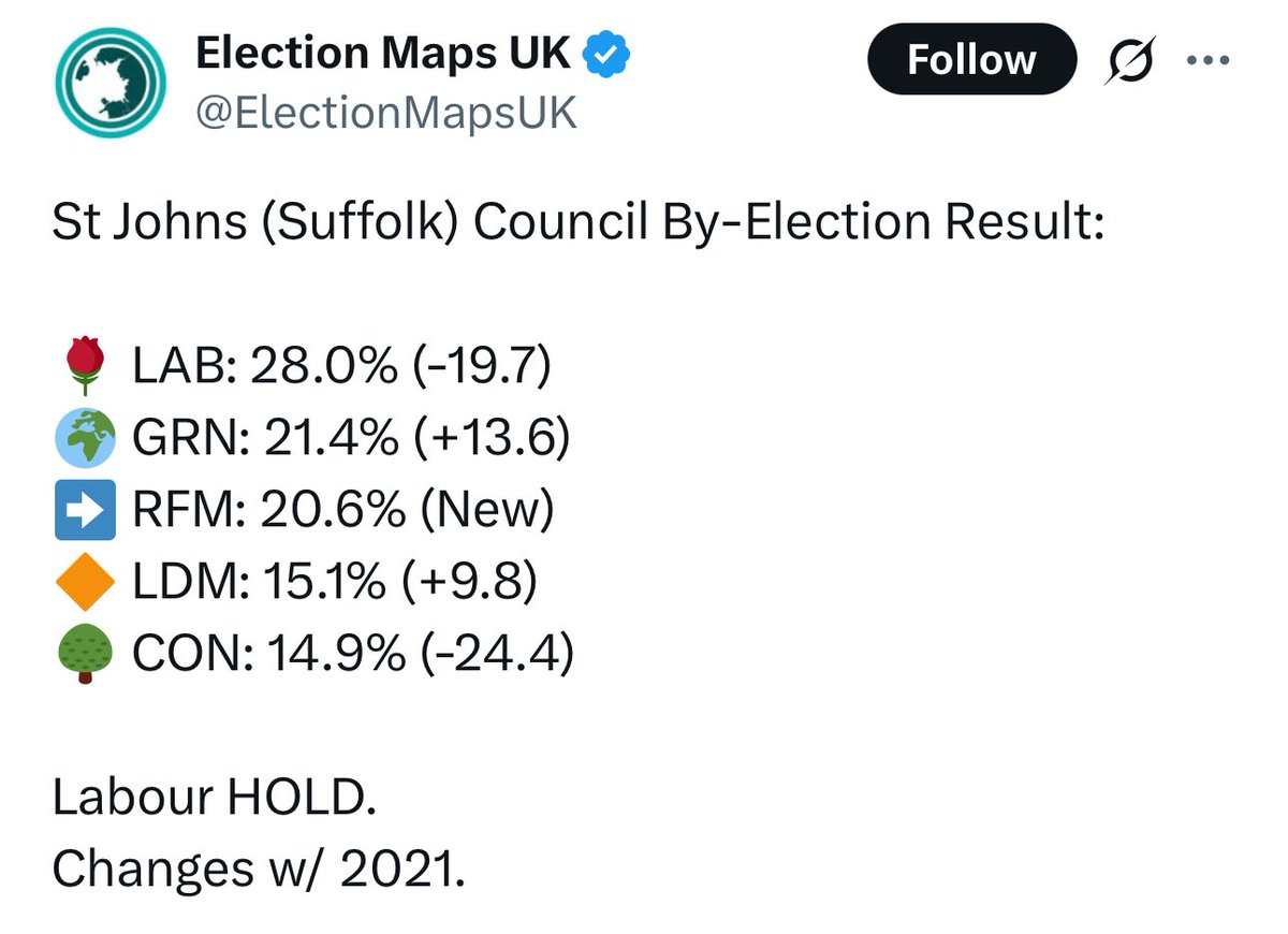 onlygeek's tweet photo. Oh…@SuffolkTories finished 5th in this election https://t.co/R3bJZXEQNf