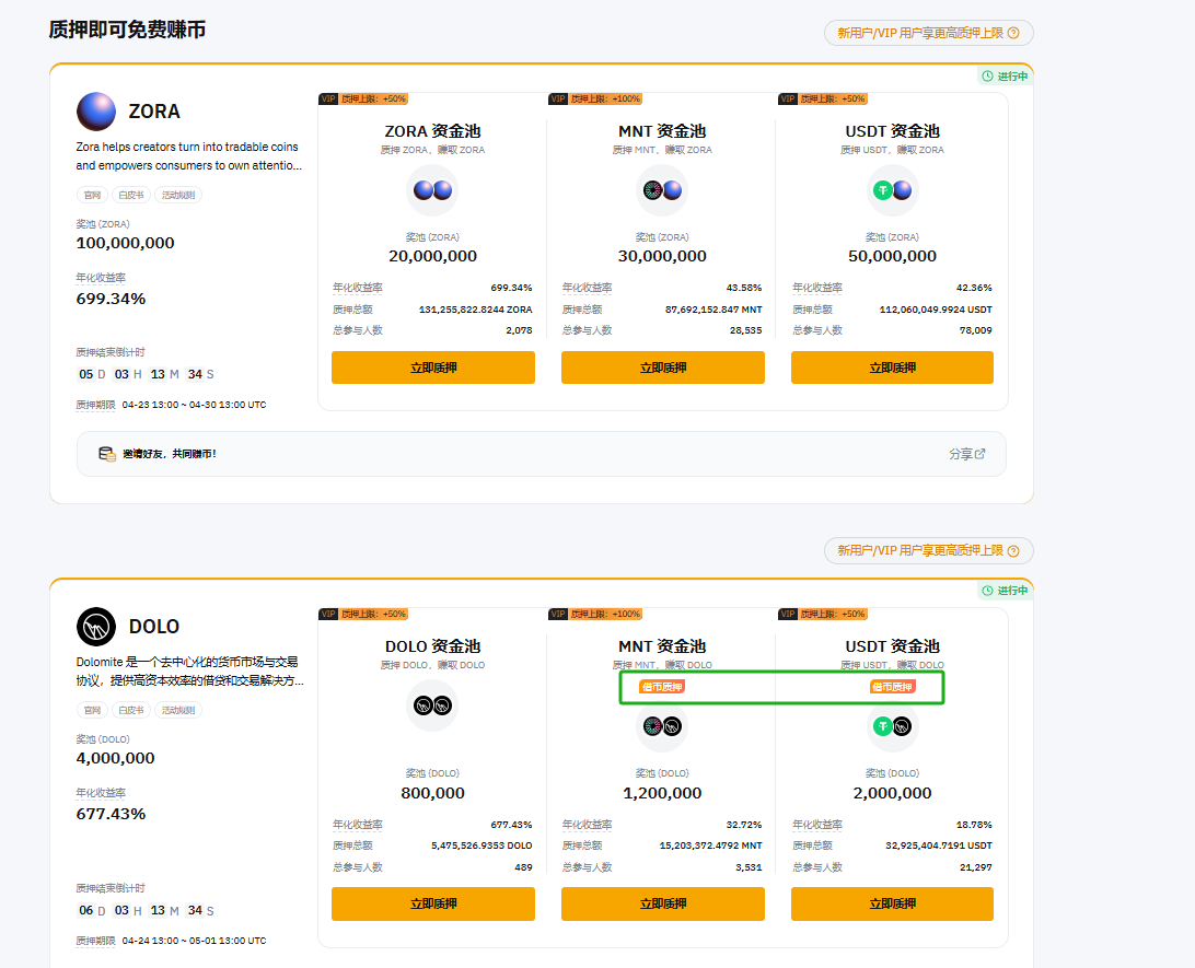 0xwanchongshan's tweet photo. Bybit双Launchpool盛宴：Zora与DOLO高收益挖矿全攻略

#Bybit 平台近期同步推出Zora和DOLO双Launchpool项目，这是又来给兄弟们送饭了!

Zora Launchpool（4.23-4.30）
作为NFT领域的创新平台，Zora正在重塑数字内容创作生态。其Launchpool提供三大质押选择：
ZORA质押池：2000万代币奖励，719.71%惊人年化
MNT质押池：3000万代币奖励，43.74%稳健收益
USDT质押池：5000万代币奖励，41.90%稳定回报

DOLO Launchpool（4.24-5.1）
这个DeFi新秀通过动态抵押系统解决行业痛点：
DOLO质押池：80万代币奖励，800.00%超高年化
MNT质押池：120万代币奖励，35.24%可观收益
USDT质押池：200万代币奖励，19.92%稳定收入

Bybit最新推出的借币质押功能让小额投资者也能参与高收益挖矿：

3倍杠杆：100USDT可质押400USDT
收益放大：实际收益率提升4倍
操作简便：新手也能轻松上手

1. 大资金方案：
双池并行：同时参与Zora和DOLO质押
最大化配置：MNT池各1万枚，USDT池各2000枚

2. 小资金方案：
杠杆挖矿：100USDT起投
专注高收益池：优先选择DOLO或ZORA原生代币池

立即注册Bybit，开启高收益挖矿之旅：https://t.co/WJrWNhH7sN