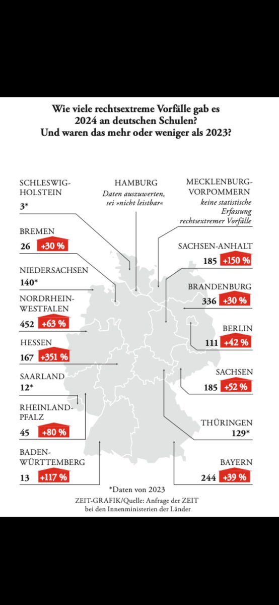 Oliver Klawitter, Ph.D. (@olliklawitter) on Twitter photo #Rechtsextreme Vorfälle an Schulen nehmen drastisch zu.
Umso wichtiger sind stabile Strukturen der politischen Bildung.
Dennoch: 90+ Projekte in Berlin inkl. queerer #Jugendarbeit stehen vor dem Aus. Demokratie braucht Verlässlichkeit <a href="/SenBJF/">Senatsverwaltung für Bildung, Jugend und Familie</a>
<a href="/zeitonline/">ZEIT ONLINE</a> <a href="/tagesschau/">tagesschau</a> <a href="/bzberlin/">BZ Berlin B.Z.</a> #Rechtsextreme Vorfälle an Schulen nehmen drastisch zu.
Umso wichtiger sind stabile Strukturen der politischen Bildung.
Dennoch: 90+ Projekte in Berlin inkl. queerer #Jugendarbeit stehen vor dem Aus. Demokratie braucht Verlässlichkeit <a href="/SenBJF/">Senatsverwaltung für Bildung, Jugend und Familie</a>
<a href="/zeitonline/">ZEIT ONLINE</a> <a href="/tagesschau/">tagesschau</a> <a href="/bzberlin/">BZ Berlin B.Z.</a>