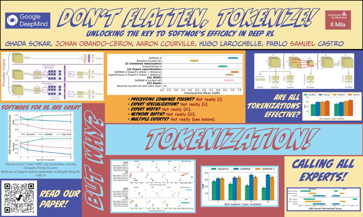 Pablo Samuel Castro (@pcastr) on Twitter photo on saturday afternoon, go chat with <a href="/g_sokar/">Ghada Sokar</a> about the effectiveness of tokenization in deep RL. don't flatten, tokenize!
poster: Hall 3 + Hall 2B #363, 3-5:30
paper: openreview.net/forum?id=8oCrl…
x.com/pcastr/status/… on saturday afternoon, go chat with <a href="/g_sokar/">Ghada Sokar</a> about the effectiveness of tokenization in deep RL. don't flatten, tokenize!
poster: Hall 3 + Hall 2B #363, 3-5:30
paper: openreview.net/forum?id=8oCrl…
x.com/pcastr/status/…