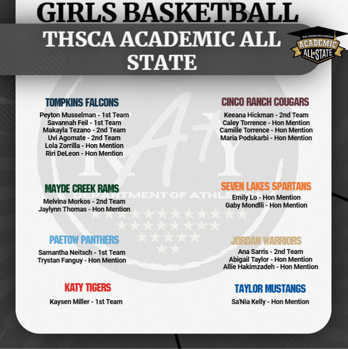 Congratulations to the athletes who were named to the THSCA Academic All State Girls Basketball Team!