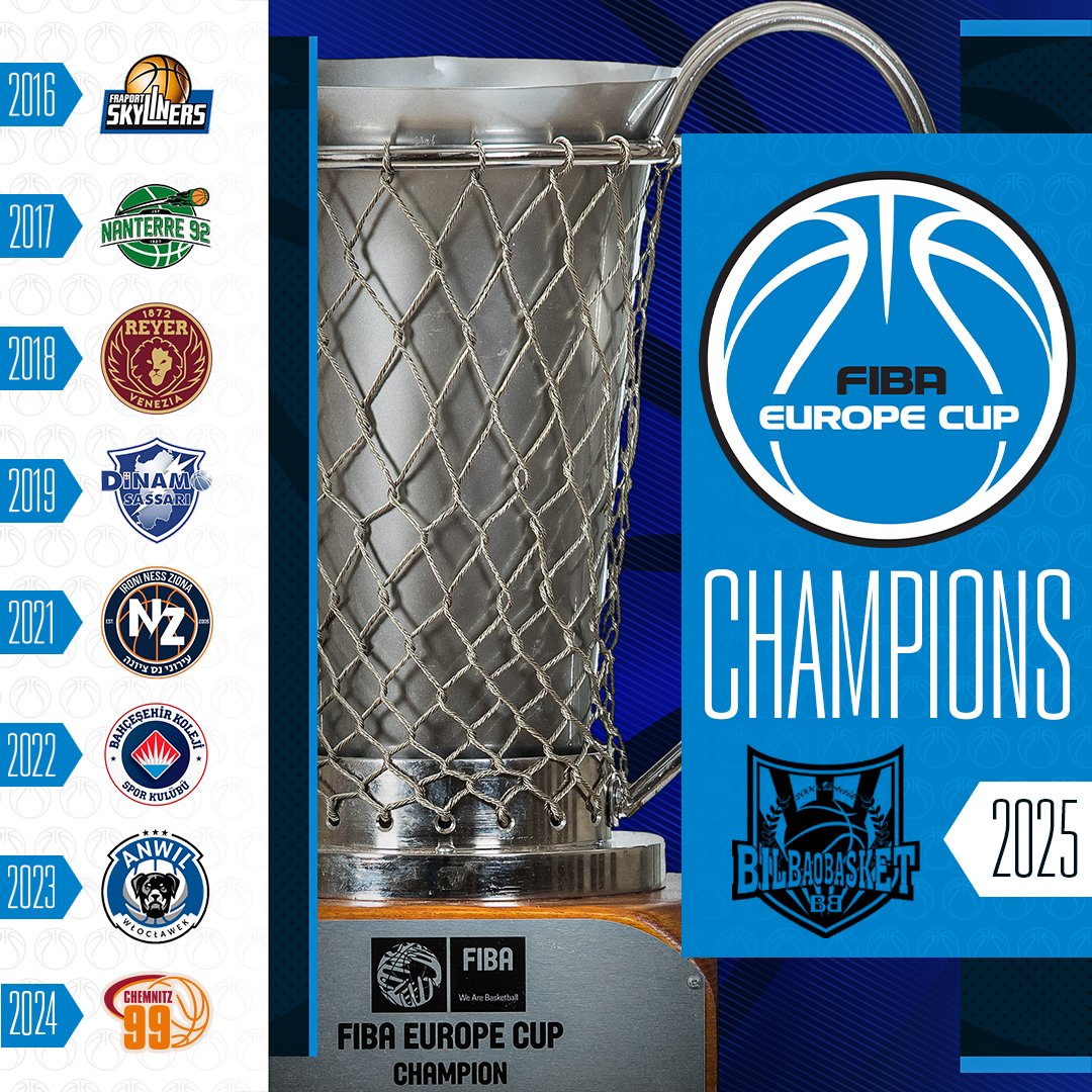 Who will be the next ones on the list? 🔮

Our 2025 #FIBAEuropeCup Champs are locked in! 🏆