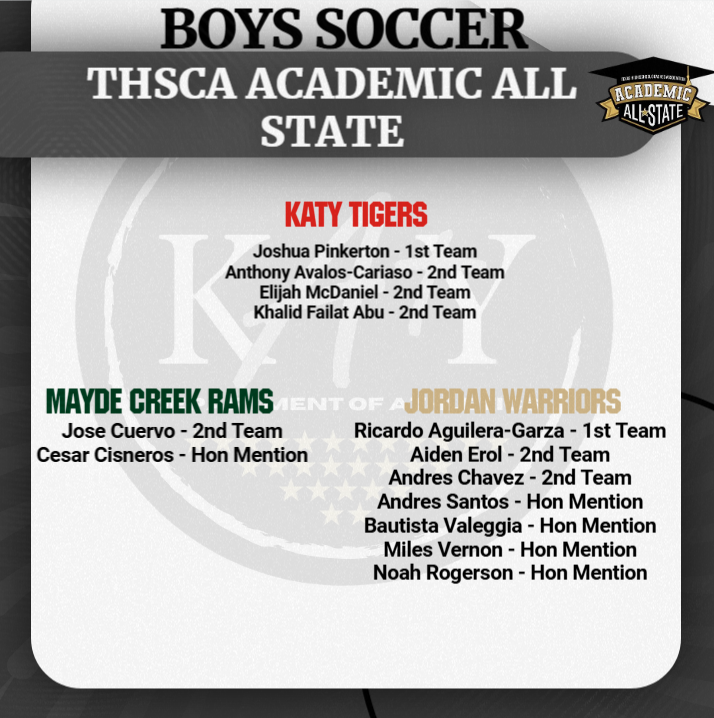Congratulations to the athletes who were named to the THSCA Academic All State Boys Soccer Team!