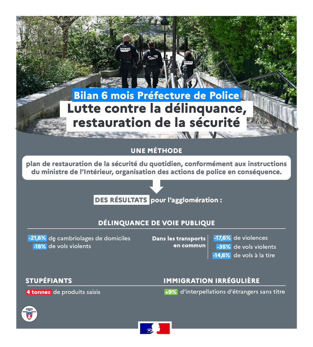 Image de Préfecture de Police