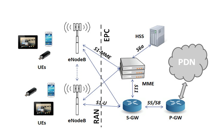 SDR (Signals Intelligence) for Hackers: Building Your Own Private 4G LTE Network!

hackers-arise.com/post/sdr-signa…