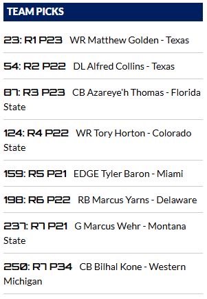 AsherMarli's tweet photo. Out of 158 mock drafts I ran this cycle these are the only two with Golden in the first round. I’d be pretty pleased with both of these groups https://t.co/a4LOfCLqEB