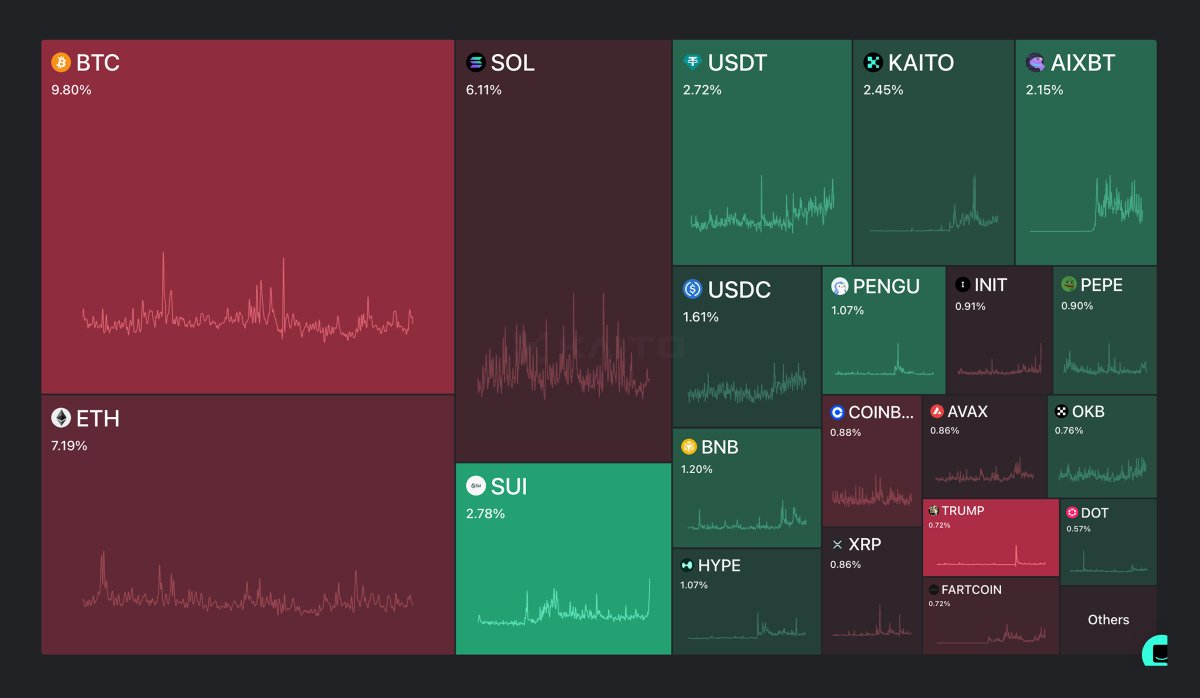 Kaito AI 🌊 tweet media