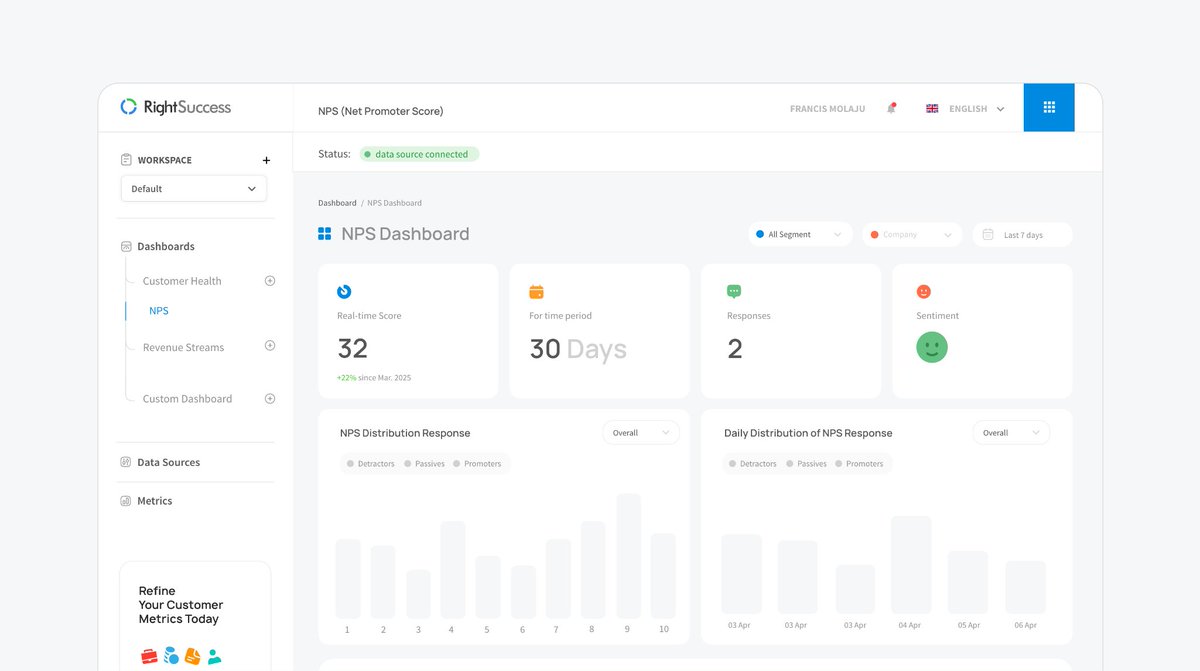 sylvesternachi's tweet photo. I worked on customer health score (NPS) saas app.

The most challenging part is simplifying the dashboard, Allowing users to see each data graph and analyse it.

#design #saas #cxdesign #dashboard #uiux #uxdesign #figma #productdesign #product #DataAnalytics #web3 #fintech #ui https://t.co/tNhUig64hK