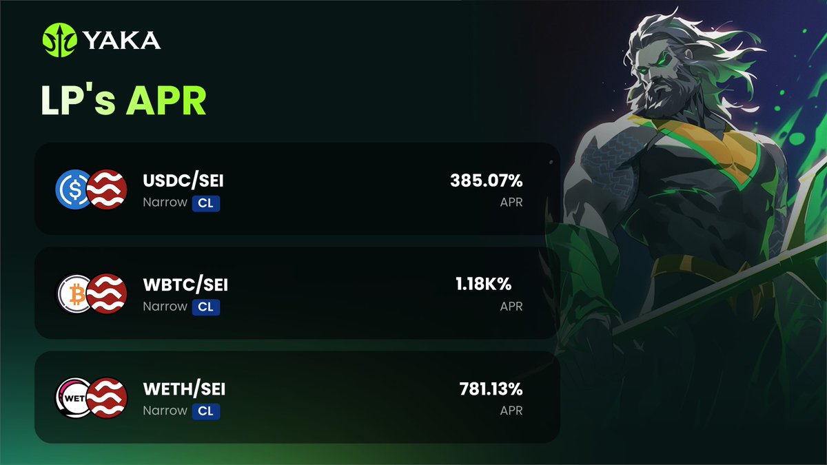 Yaka Finance V3 LP's Rewards - Recent Launches 🔱

$USDC - $SEI: ~385.07%
$WBTC- $SEI: ~1.18K%
$WETH- $SEI: ~781.13%

Check out more LP opportunities on Yaka Finance