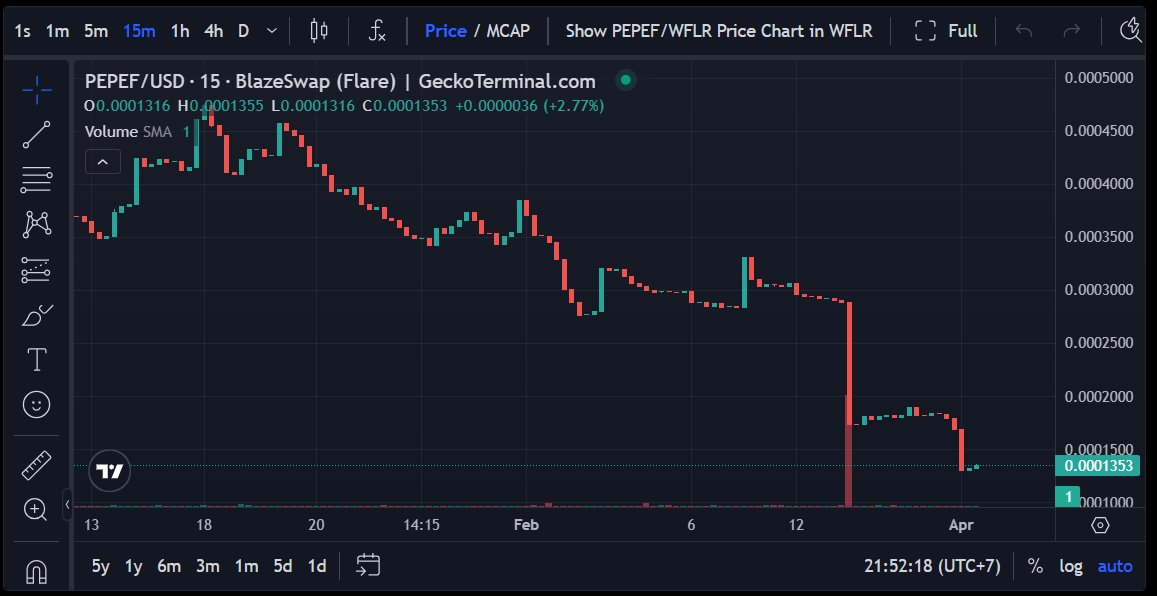 #PEPEF #memecoin #price 

Great opportunity to buy #PEPEF #memecoin 

#FLR #Flare #Flaredrop