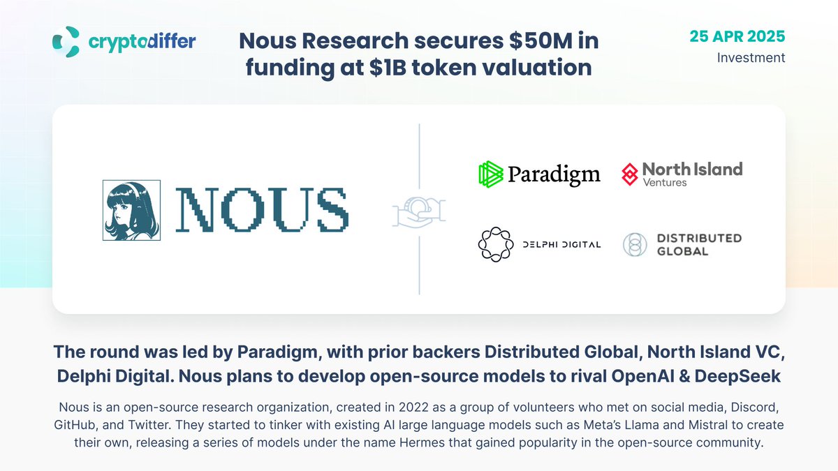 AI startup @NousResearch secures $50M in Series A funding at a $1 billion  token valuation The round was led by crypto venture giant Paradigm, with  prior backers Distributed Global, North Island Ventures,