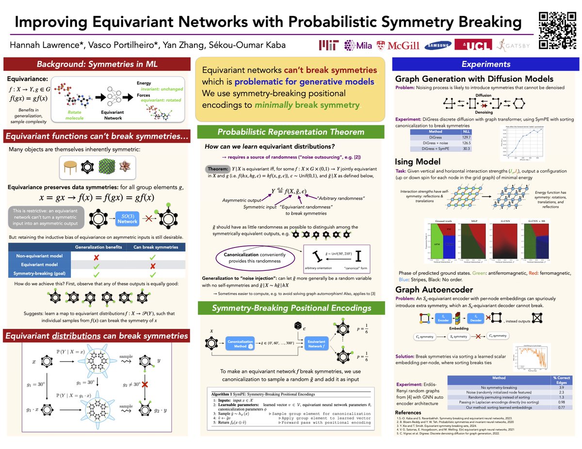 Hannah Lawrence (@hlawrencecs) on Twitter photo Equivariant functions (e.g. GNNs) can't break symmetries, which can be problematic for generative models and beyond. Come to poster #207 Saturday at 10AM to hear about our solution: SymPE, or symmetry-breaking positional encodings!
w/Vasco Portilheiro, Yan Zhang, <a href="/sekoumarkaba/">Oumar Kaba</a> Equivariant functions (e.g. GNNs) can't break symmetries, which can be problematic for generative models and beyond. Come to poster #207 Saturday at 10AM to hear about our solution: SymPE, or symmetry-breaking positional encodings!
w/Vasco Portilheiro, Yan Zhang, <a href="/sekoumarkaba/">Oumar Kaba</a>