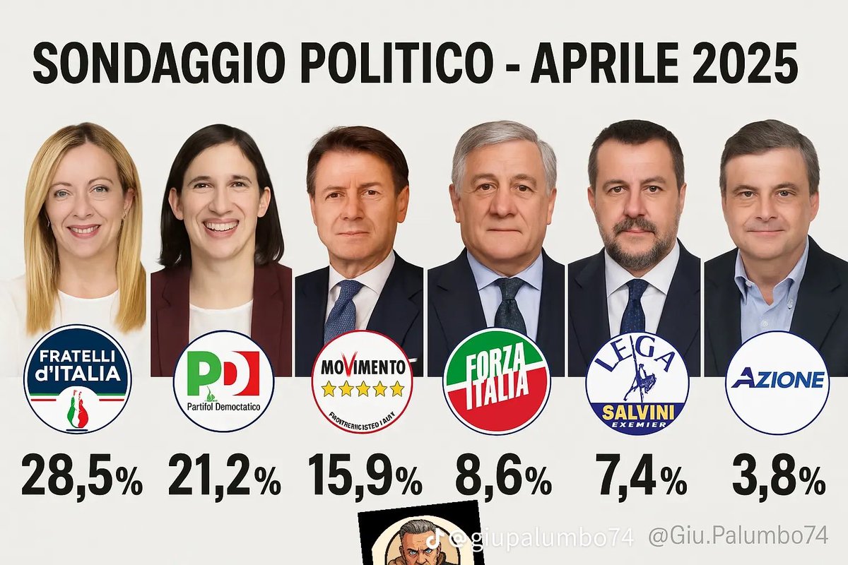 Maxnuccio's tweet image. Stiamo arrivando #M5S #GiuseppeConte