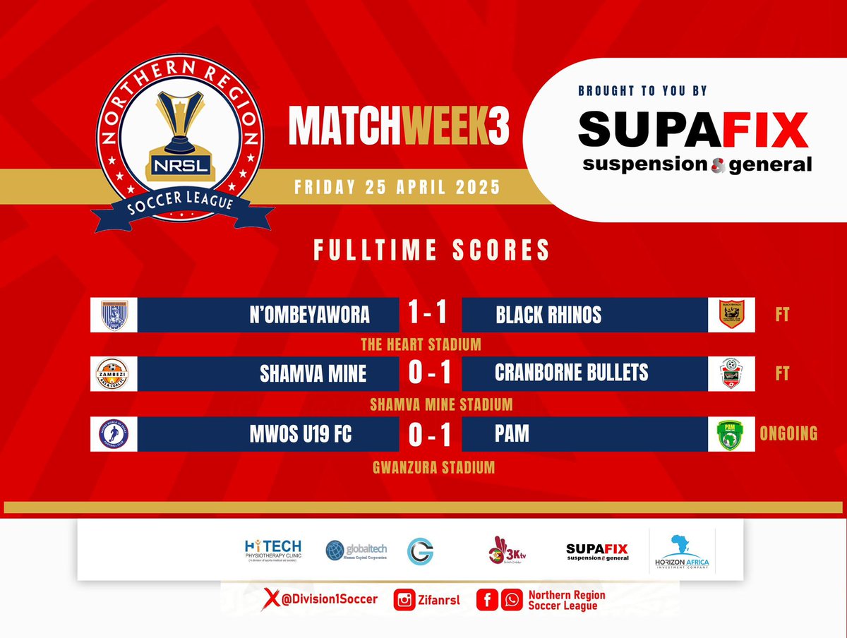 *NORTHERN REGION SOCCER LEAGUE WEEK 03 UPDATES PROUDLY BROUGHT TO YOU BY SUPAFIX* 

⏱️ Friday 25 April 2025 
FT': N'ombeyawora  1-1 Rhinos
FT: Shamva      0-1Cranborne 
77': Mwos U19  0-1 PAM

#NRSL
#MoreThanJustALeague