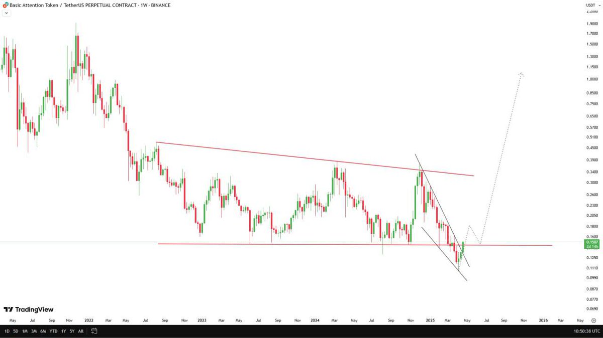 BATS Global Markets, Inc.