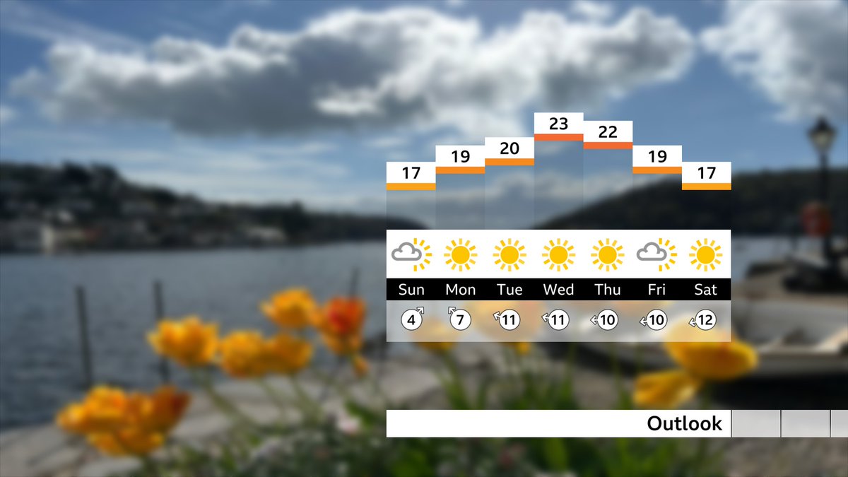 Looking good next week and warm !