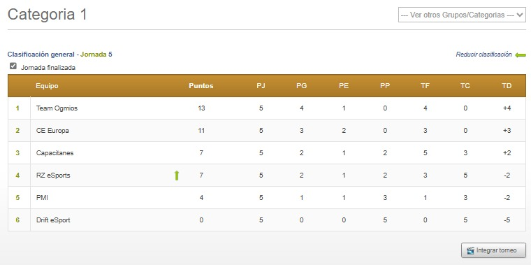 TLTournaments's tweet photo. 𝗧𝗢𝗥𝗡𝗘𝗢 𝟮𝟰/𝟬𝟰 ⚡️

Torneo 1: 

🥇 @TeamOgmiosEAFC 
🥈 @EuropaEsports 
🥉 @capacitanesfc 

Torneo 2:

🥇 @ADCeutaEsports 
🥈 @ZafraUnited 
🥉 @NexumEC 

Torneo 3:

🥇 @SuzakuEsports 
🥈 @transformers_cf 
🥉 @FC90min 

Torneo 4:

🥇 @NGUeSports 
🥈 @ValenciaVf_1919 
🥉 #NK https://t.co/DX0ZQxqgGc