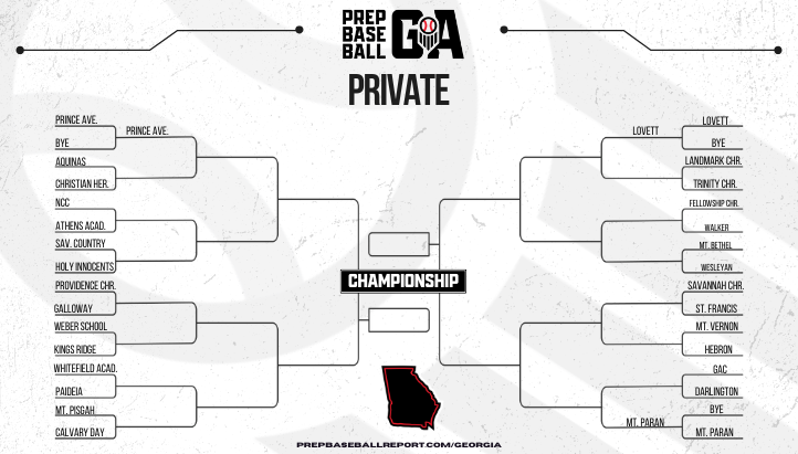 Prep Baseball Georgia (@prepbaseballga) on Twitter photo ๐ ๐๐ฅ๐๐ฌ๐ฌ ๐๐ซ๐ข๐ฏ๐๐ญ๐ ๐๐ฅ๐๐ฒ๐จ๐๐ ๐๐ซ๐๐๐ค๐๐ญ ๐
๐ท๐๐๐๐๐๐ ๐ท๐๐๐๐๐๐
+ The Private bracket is set. Our Private preview is going to highlight some key 1st round match ups w/ breakdowns + sleeper picks. Coverage kicks off shortly with <a href="/RealFCSBaseball/">FCS Paladin Baseball</a> & ๐ ๐๐ฅ๐๐ฌ๐ฌ ๐๐ซ๐ข๐ฏ๐๐ญ๐ ๐๐ฅ๐๐ฒ๐จ๐๐ ๐๐ซ๐๐๐ค๐๐ญ ๐
๐ท๐๐๐๐๐๐ ๐ท๐๐๐๐๐๐
+ The Private bracket is set. Our Private preview is going to highlight some key 1st round match ups w/ breakdowns + sleeper picks. Coverage kicks off shortly with <a href="/RealFCSBaseball/">FCS Paladin Baseball</a> &