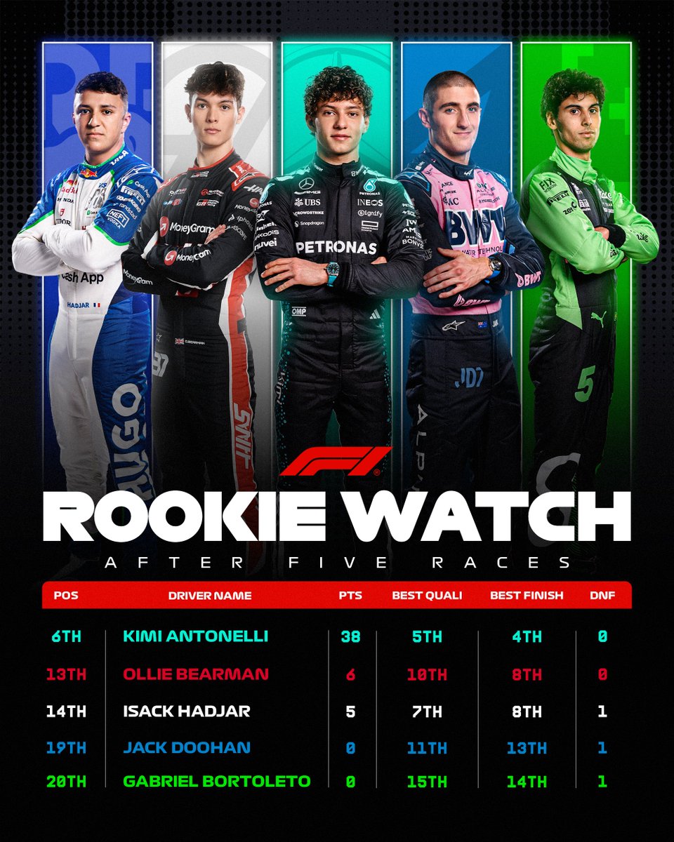 Formula 1 tweet media