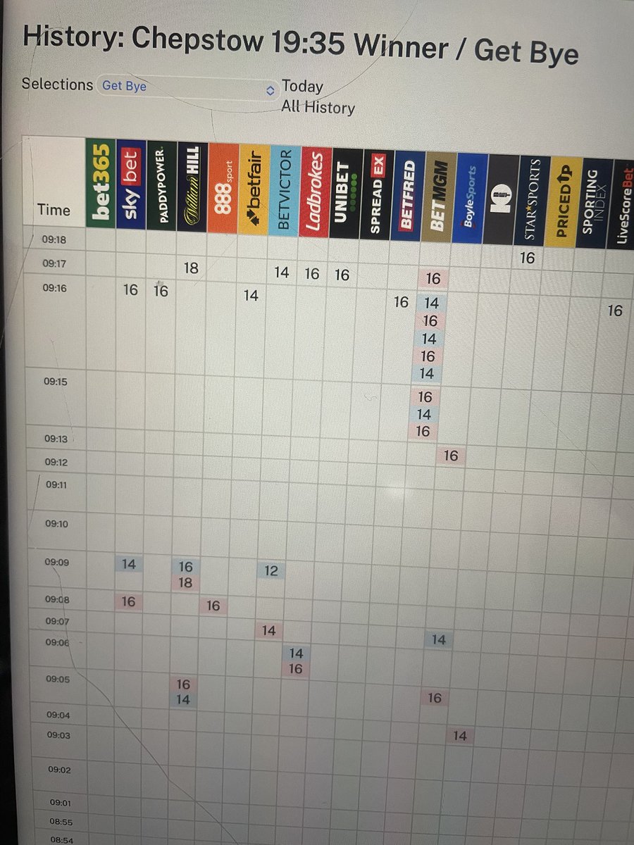 InterceptPubli1's tweet photo. @Ladbrokes Sorry to see a deduction of 5p Rule 4 on my bet this evening. The withdrawal of a 16/1 shot should not trigger that. Makes a difference if you do that across all bets you took. The screen shot is taken showing the price 2 minutes before the withdrawal of Get Bye. https://t.co/raULmfmRS9