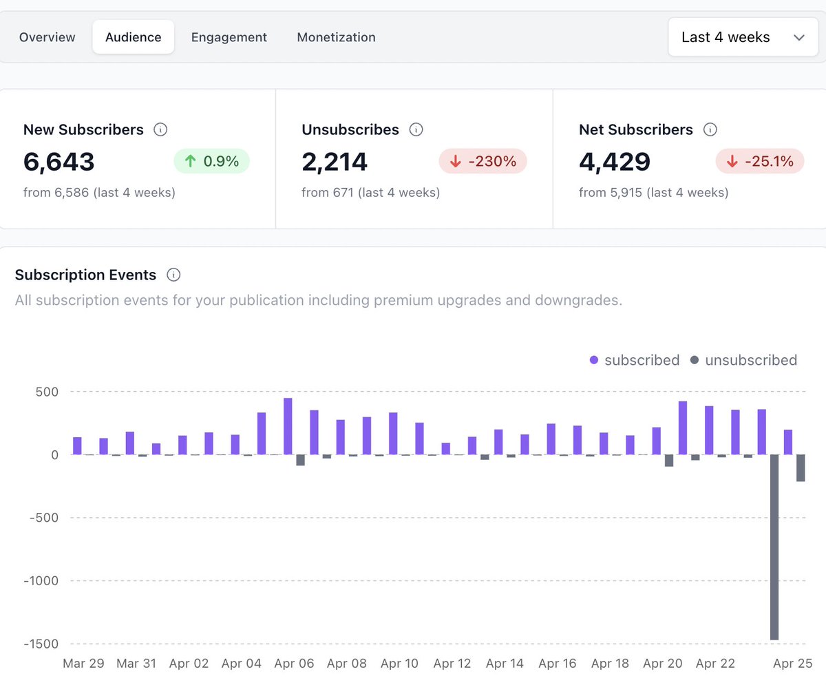 Ankur Nagpal tweet media