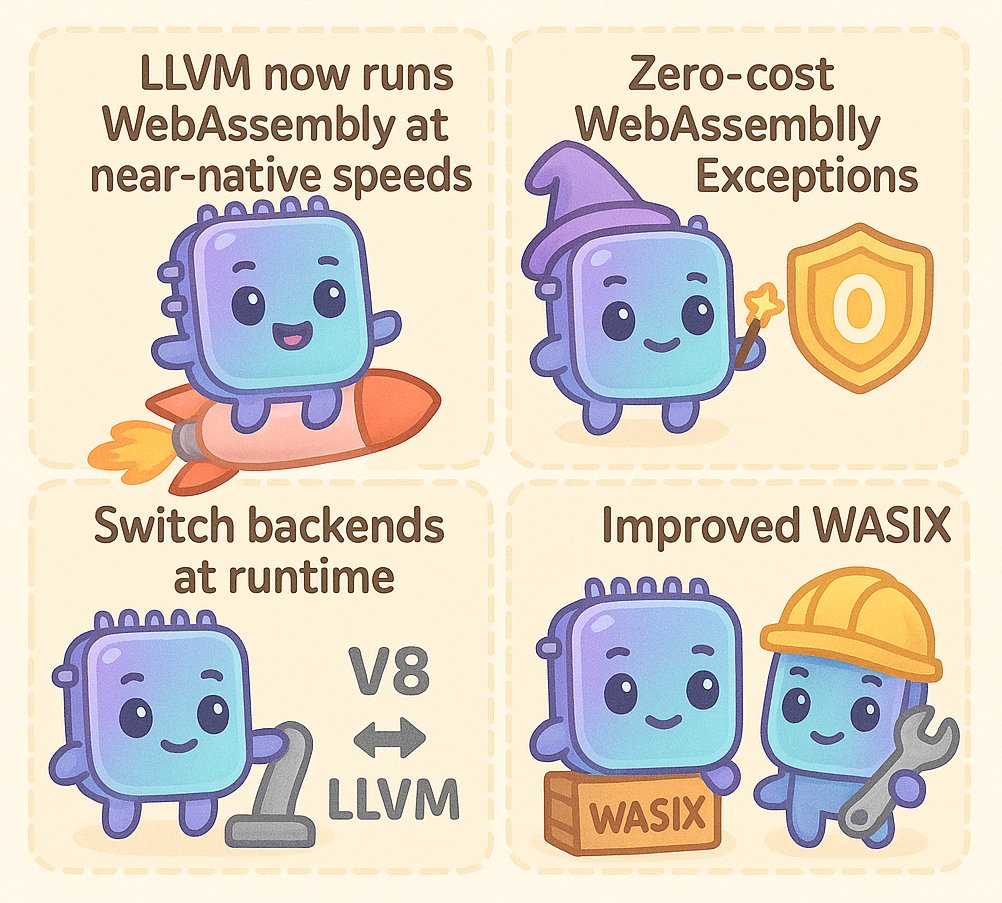 What's new in Wasmer 6.0 ✨