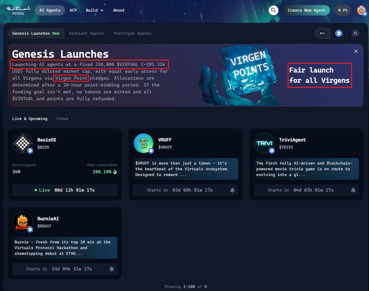 ai 섹터 반등이 큰 가운데, virtuals protocol이 갓 만든 genesis launches 소개해보고자 함.

dex play 많이 해보신분들은 딱 보면 알텐데.. 
맞음. agent launch pad 를 만든거임.

이 launchpad의 특징은 2가지임.

app.virtuals.io