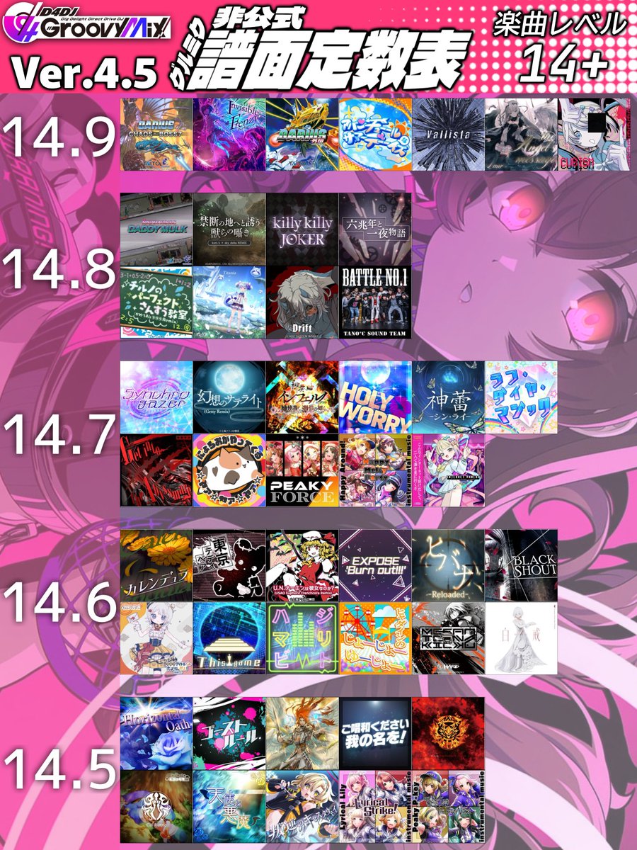 グルミク譜面定数表 Ver.4.5】公開！📢 📝更新内容 ・2025/04/24までの