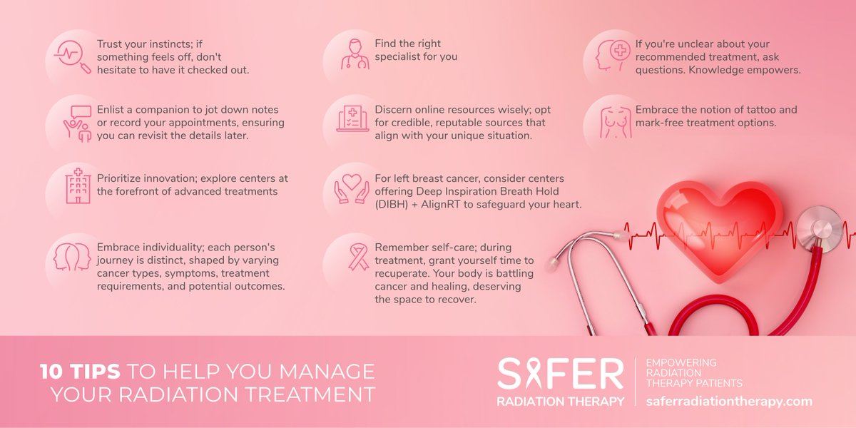 SaferRT's tweet image. Having radiotherapy can be a frustrating and stressful experience. 

In a recent conversation with breast cancer survivor Georgi Welch, she offered her top 10 tips to help you manage your treatment. 

Read her story: saferradiationtherapy.com/empowered-by-s…