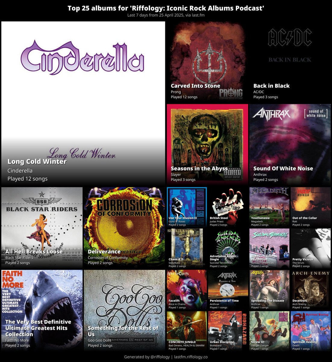 Riffology: Iconic Rock Albums Podcast tweet media