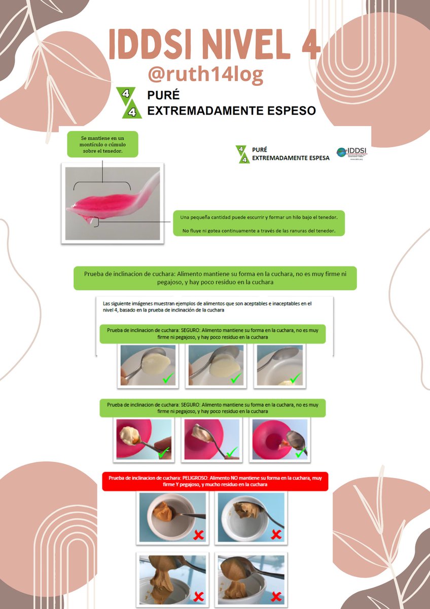 ruth14log's tweet photo. Los alimentos en puré y las bebidas extremadamente espesas del nivel 4 según el marco IDDSI deben tener las siguientes características(4/4):
#uv_rtl25 #logopedia #disfagia #IDDSI #alimentos #bebida https://t.co/8ZW7a4bmMA