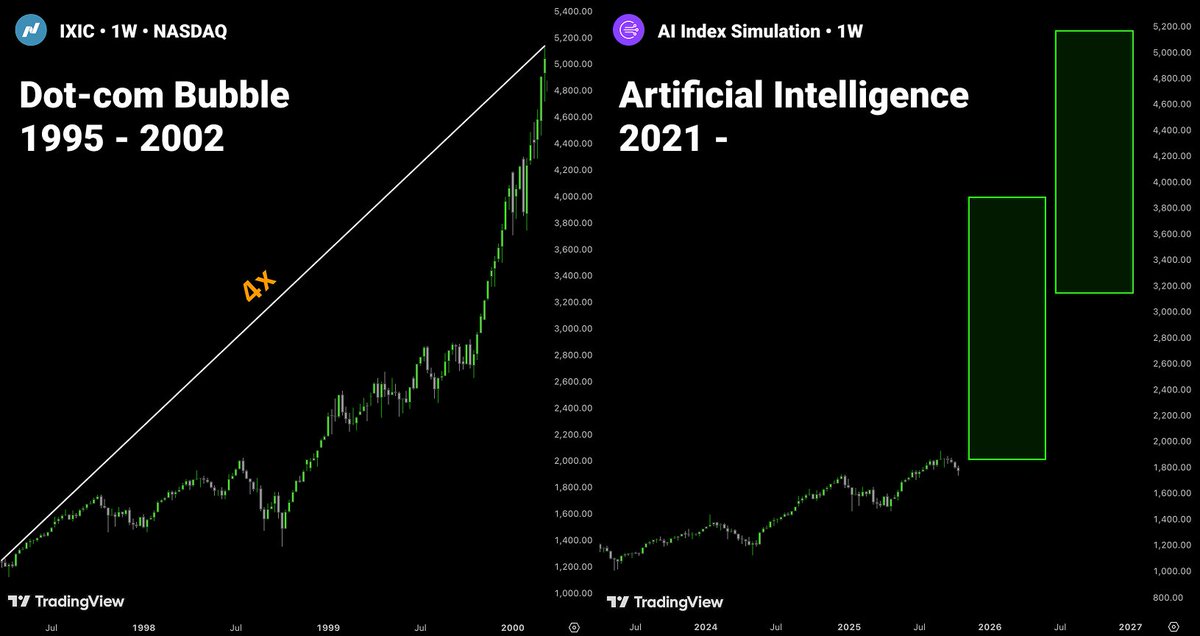 AI is the new dot-com — but this time, you’re early

AI × Crypto still has endless room to grow

The big money is still ahead

🧵: Key AI narratives for 2025 and coins to bet on