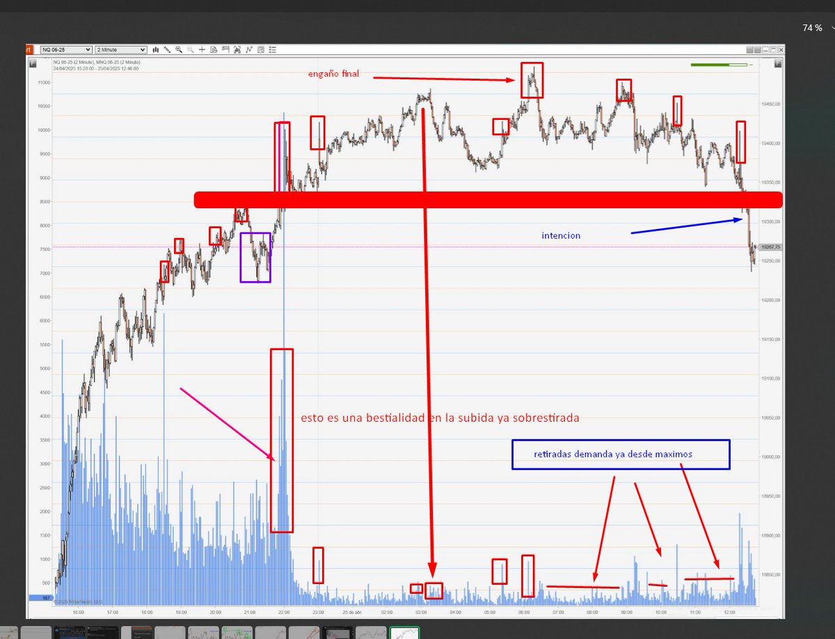 Mr Trading Price and Volume tweet media