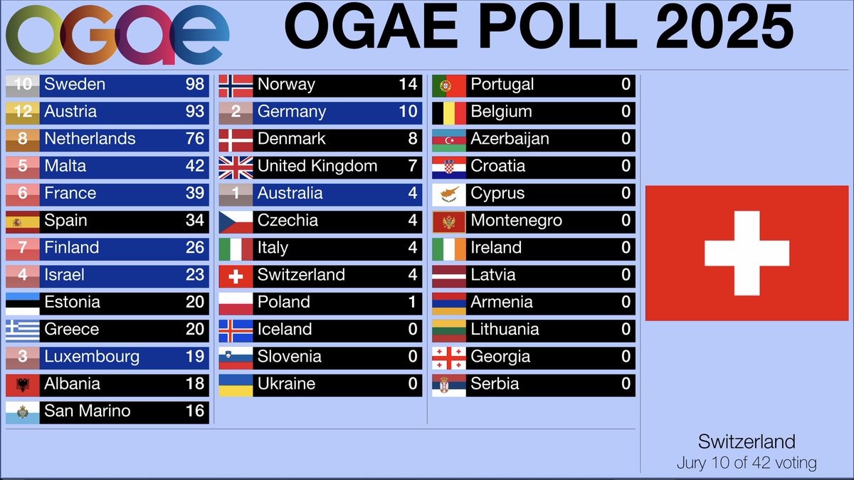 OGAE International tweet media