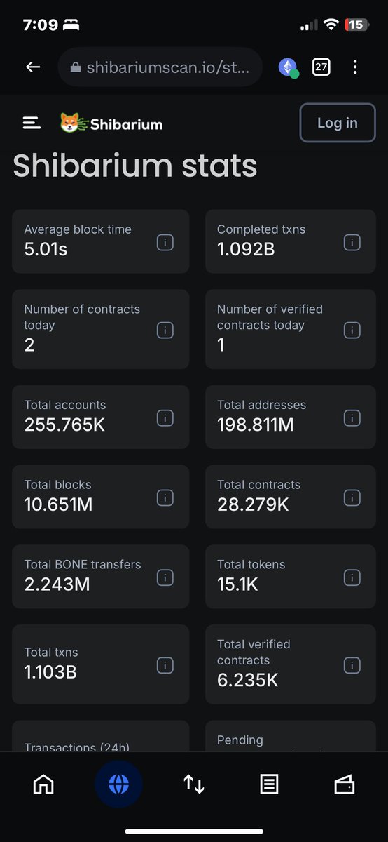 HeberMayen's tweet photo. #SHIBARIUM on the other hand! 🚀 https://t.co/ELZZFu9Cqk
