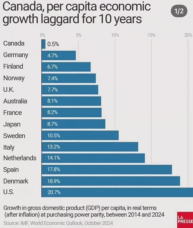 President Trump endorsed Liberal Mark Carney for PM because he knows that a vote for Carney is a vote for involuntary surrender to Trump’s America. It gets Trump what he wants.

Carney is a fanatical net zero globalist. Carney is the master, and Trudeau was the student. A decade