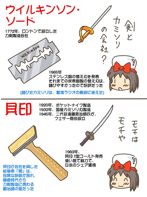 売れのこったブラウン管のおはなし。(1469)

刀剣と剃刀 