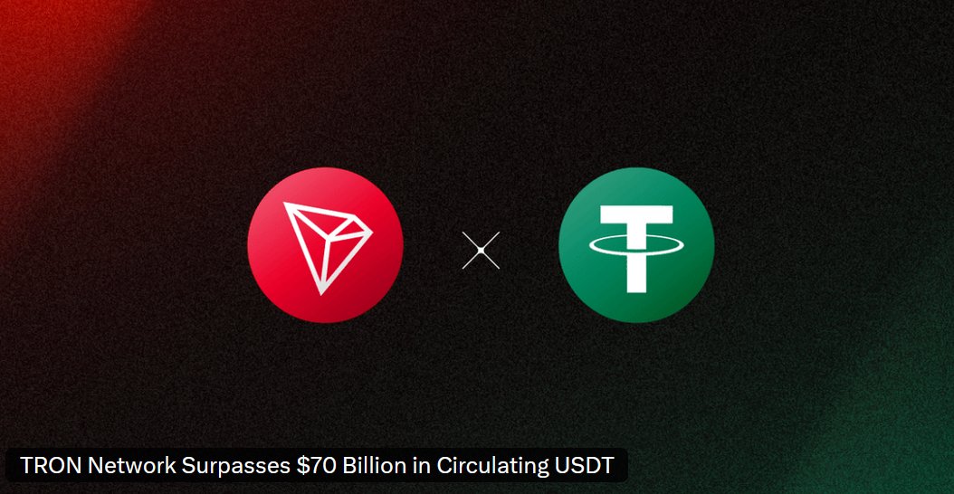 🚨 TRON Network Hits $70 Billion in Circulating USDT 🚨

As of April 2025, TRON has officially surpassed $70 billion in circulating USDT, marking a major milestone for the network! 🌍🚀

💥 Key Stats:

🔹302M accounts
🔹10B transactions processed
🔹$20B TVL
🔹$19B daily USDT