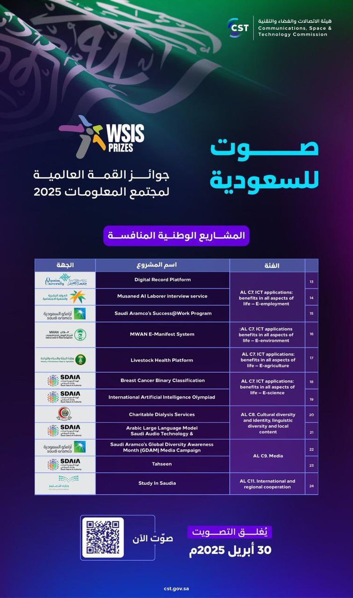 #جامعة_القصيم ..

أحد الجامعات الرائدة والتي خرجت العديد من الكوادر الوطنية المميزة 
واليوم تمثل الوطن في 
مشروع " منصة التحول الرقمي " 

ضمن جوائز القمة العالمية
لمجتمع المعلومات WSIS

همتكم بالتصويت ..
ودام عزك ياوطن 🇸🇦
⬇️
sites.qu.edu.sa/digitalrecord/